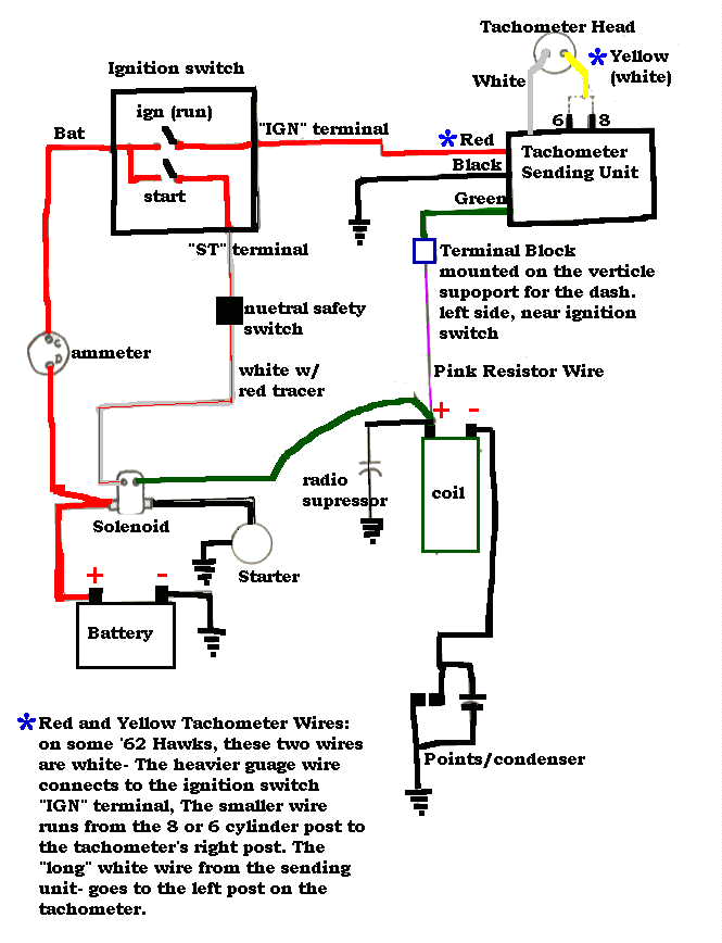 62Tachometer.jpg (75368 bytes)