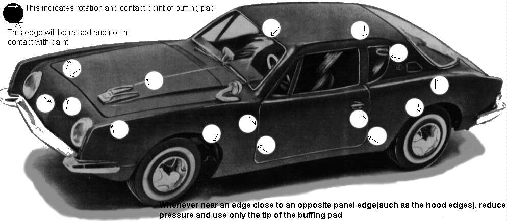 Avanti Buffer Chart